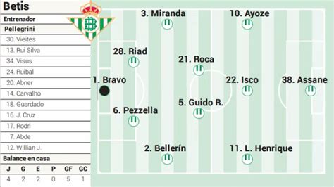 alineaciones de betis contra osasuna,Alineación posible del Betis ante Osasuna en LaLiga EA Sports